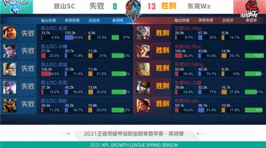 到新老板 到新老板